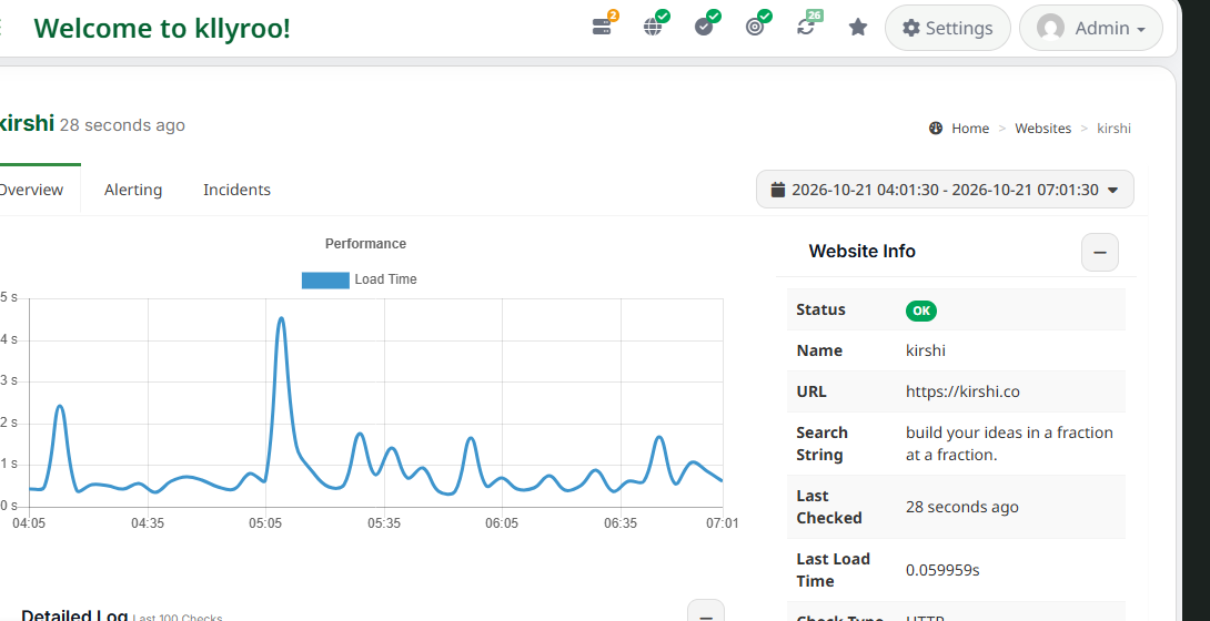 Kllyroo website monitoring with performance graph and website info